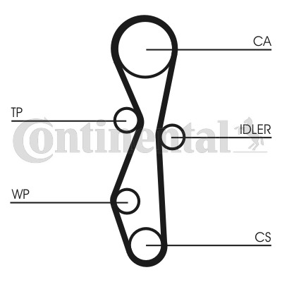 Sada ozubeného remeňa CONTITECH (CT1140K2)