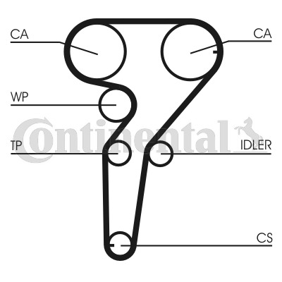 Sada ozubeného remeňa CONTITECH (CT877K3)