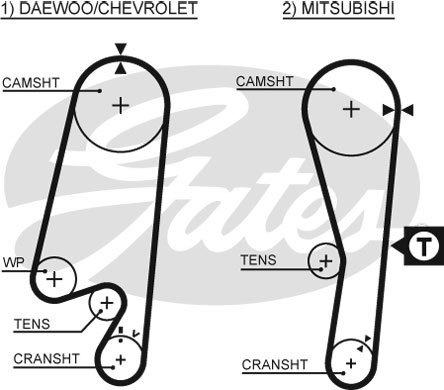 Ozubený remeň GATES (5434XS)